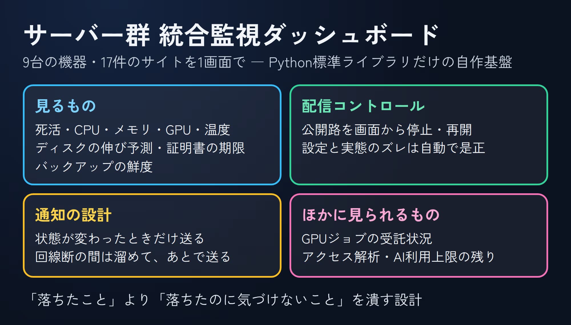 サーバー群 統合監視ダッシュボード
